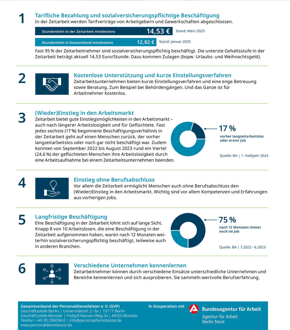 Gesamtverband der Personaldienstleister (GVP)